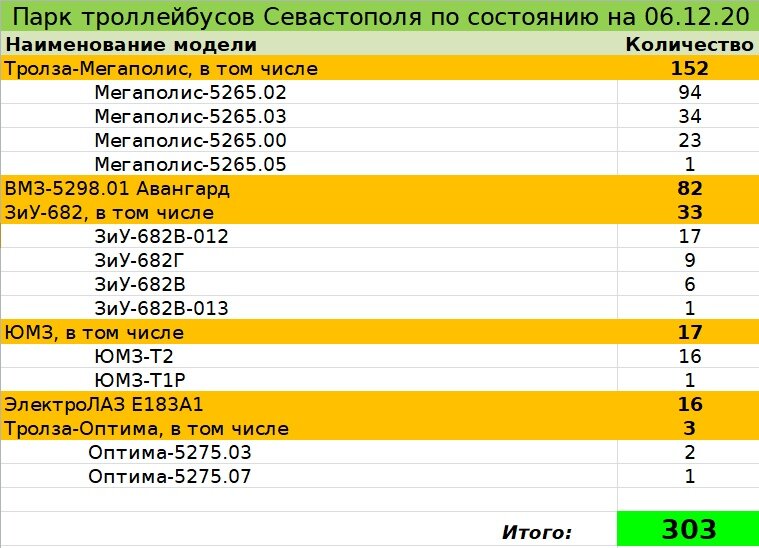 Троллейбусы в Севастополе