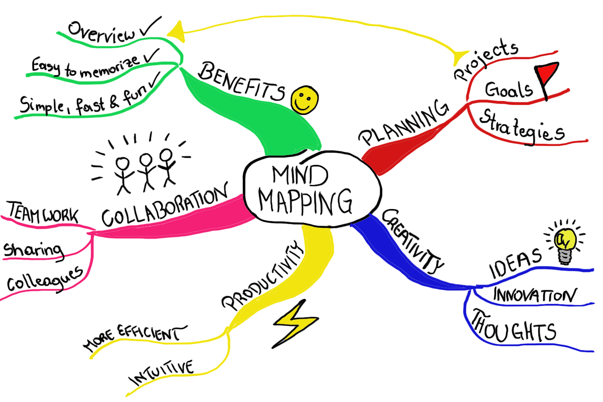 Пример того, что можно получить по запросу "mind-map"