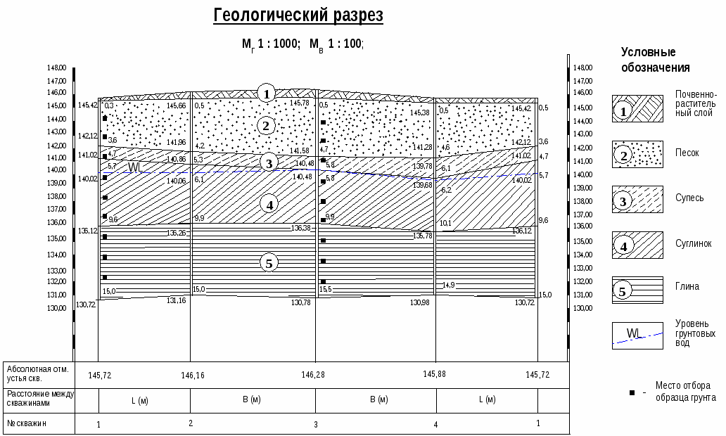 Пример одного из отчетов геологоразведки