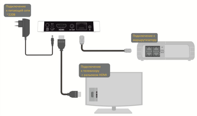 IPTV Set-top Box NV-730-WB