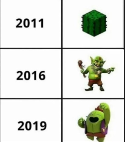 Эволюция!!!
