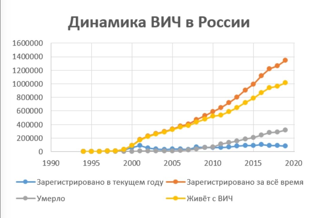 Сколько смертей в 2023