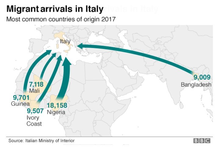 Страны, обеспечивающие основной поток мигрантов в Италию в 2017 году