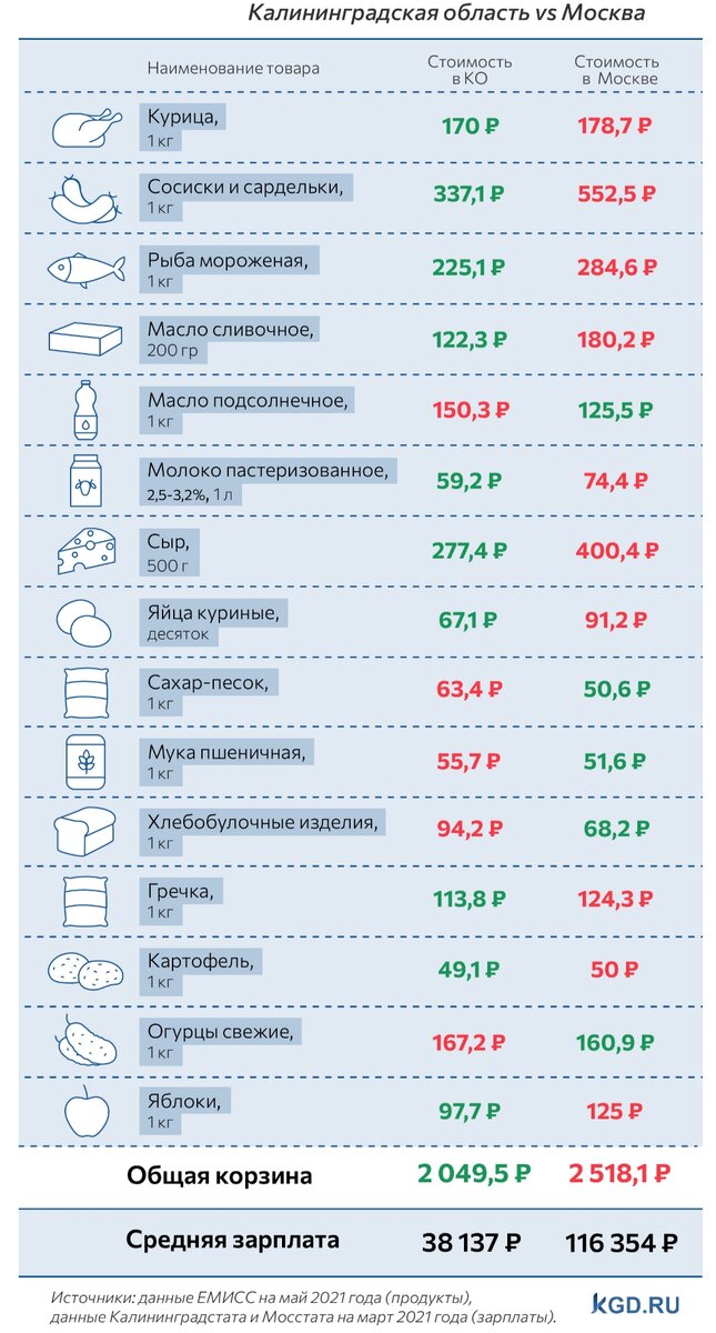фото: Калининград.ru