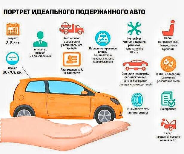 Критерии хорошего поддержанного авто