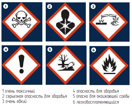 Знак опасности 4 класса