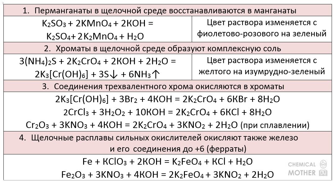 С кислотами и щелочами взаимодействует. Вещества которые могут взаимодействовать с щелочами. Растворы щелочей реагируют с. Щелочи реагируют с. Вещества которые взаимодействуют с щелочами.