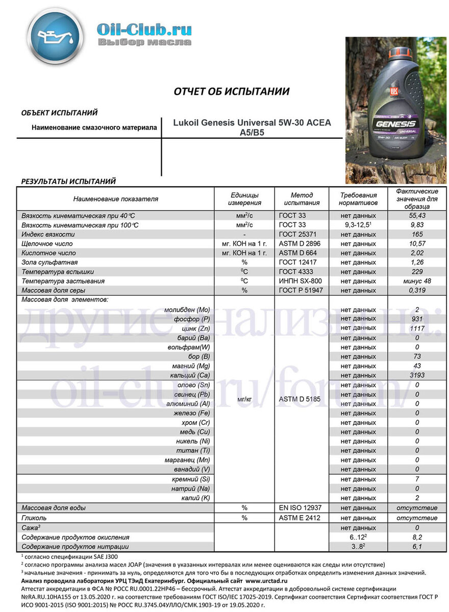 Исследования масла. Лукойл Юниверсал 5 w 30. Lukoil Genesis Universal 5w-30. Лабораторный анализ масла Лукойл Генезис 30. Лабораторный анализ масла Лукойл Дженезис 0в40.