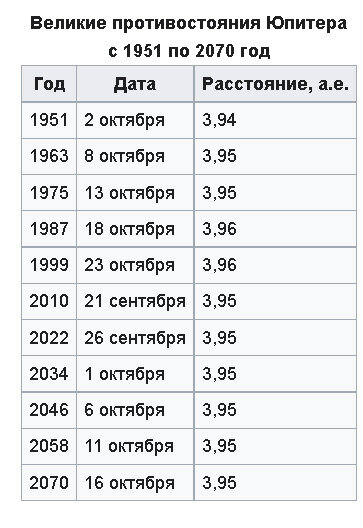 Источник: Википедия