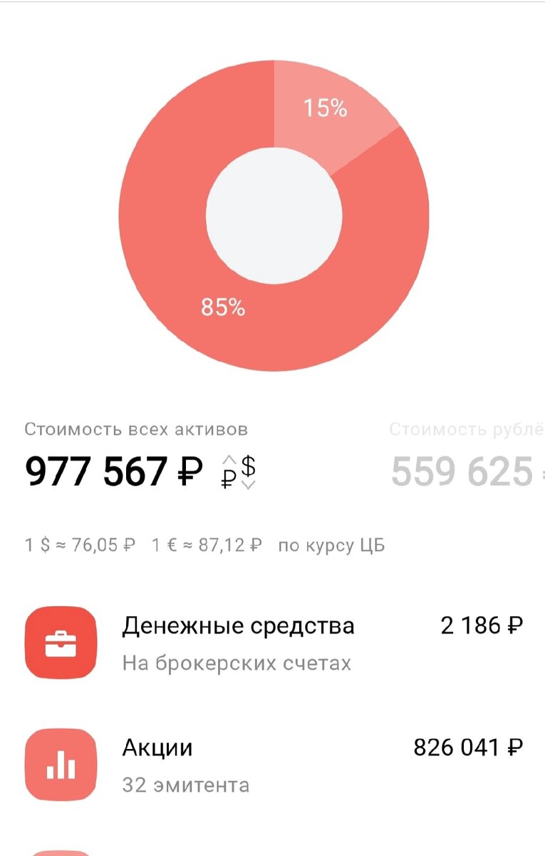 Состояние портфеля на воскресение 6.02.