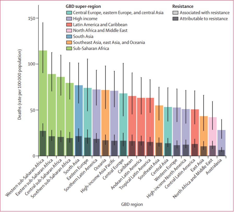 Процентное соотношение смертности от мультирезистентных бактерий к общей смертности