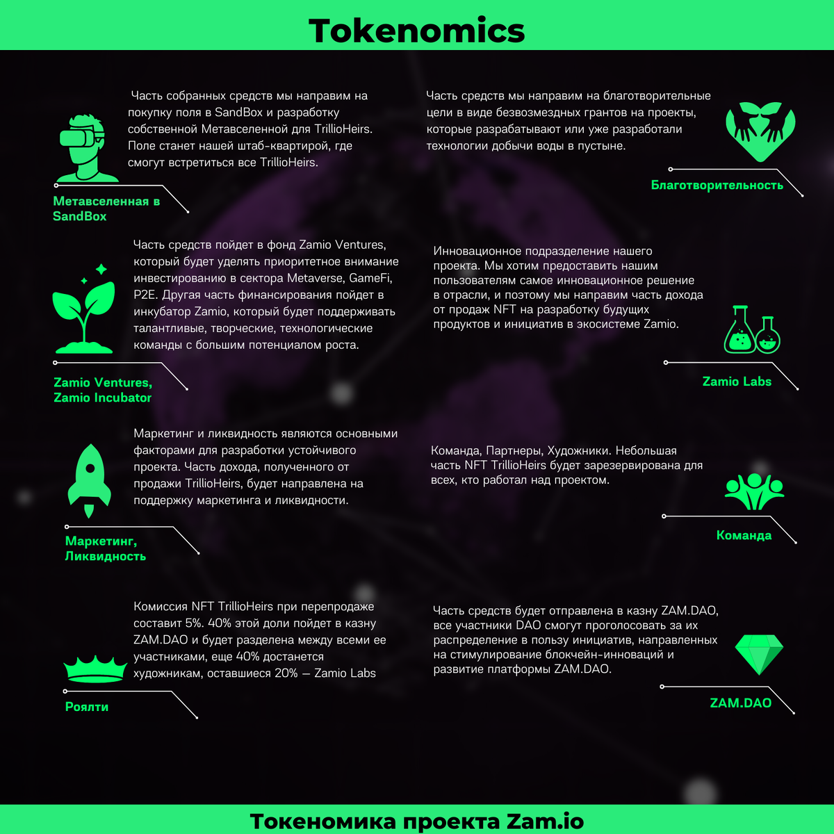 Наиболее детально токеномику проекта можно рассмотреть на представленной инфографике