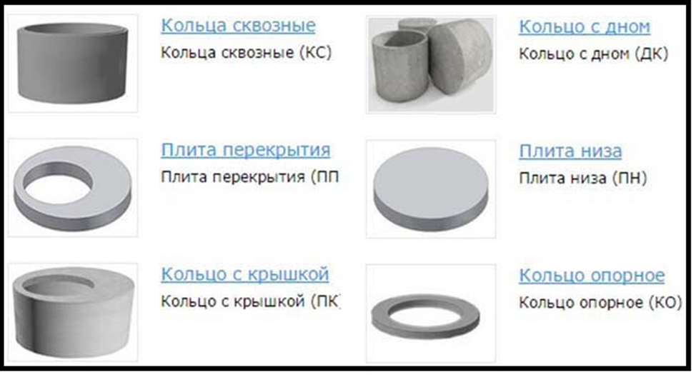 Виды бетонных колец