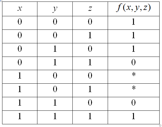 Таблица истинности для булевой функции F = (1110**01)