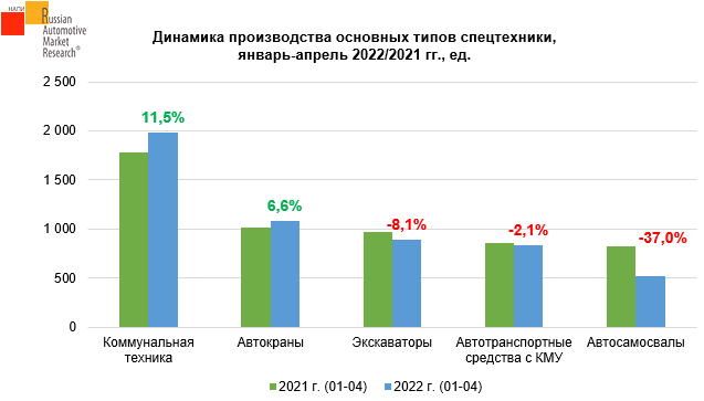 Источник: НАПИ/Russian Automotive Market Research 