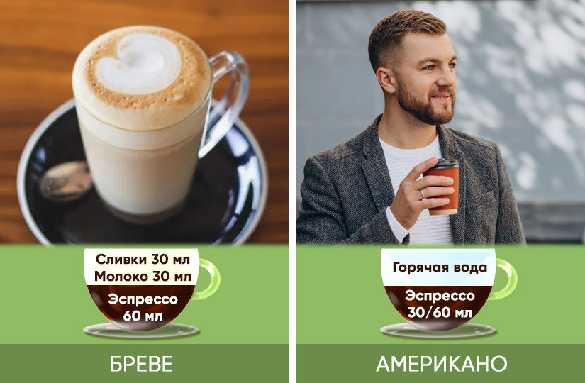 Сколько мл кофе в капучино. Сколько мл кофе в капучино