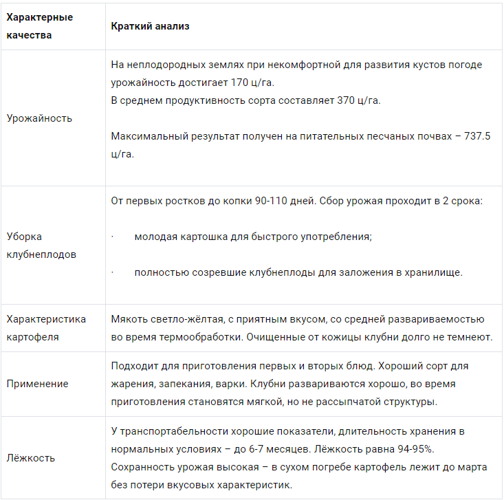 Картофель манифест описание сорта характеристика. Картофель Манифест описание сорта.