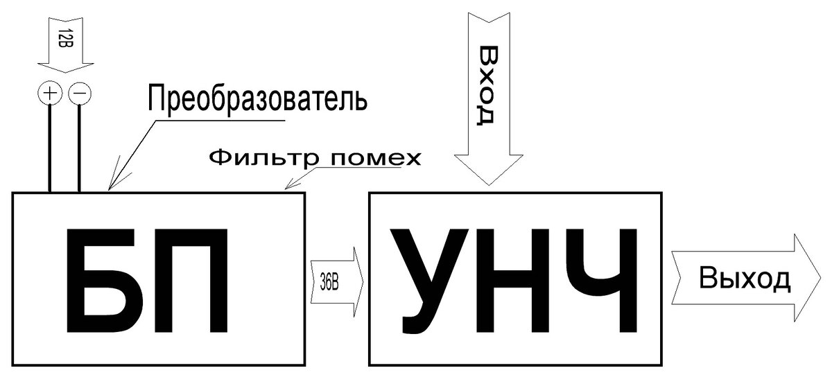 Схема построения автомобильного УНЧ