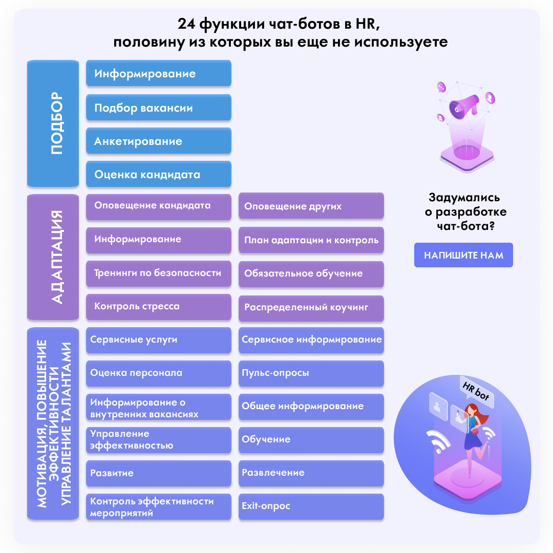 Создание бота проект