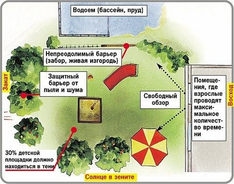 Столик на детскую площадку своими руками