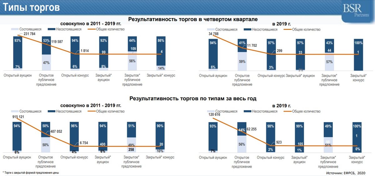 Торги при банкротстве физических лиц схема