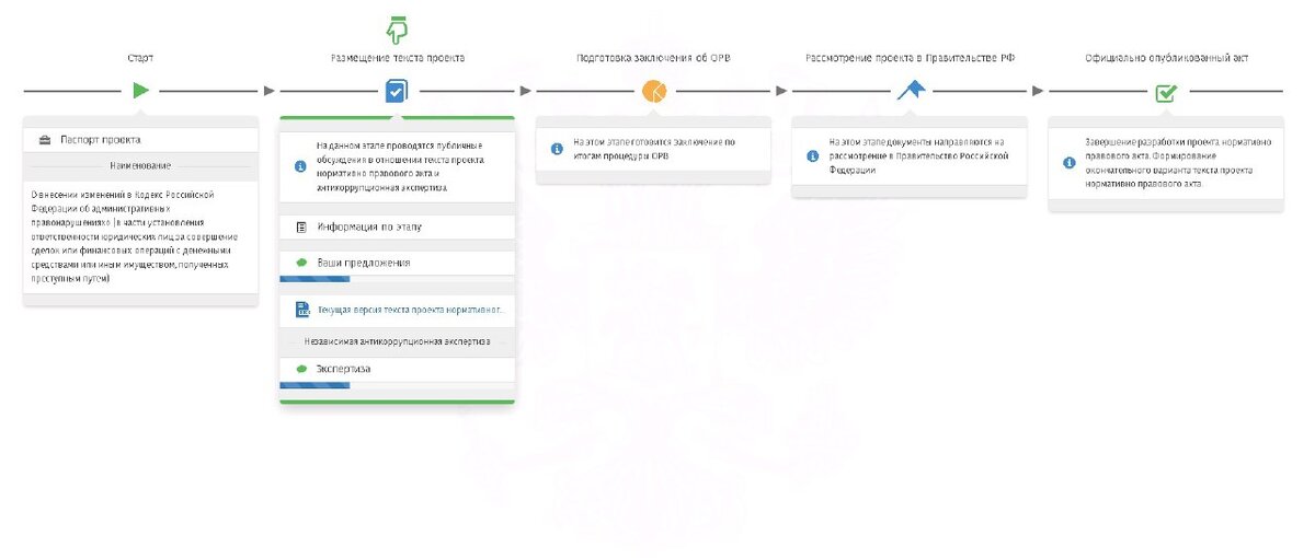 Проект изменений КоАП