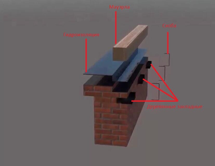 Такое крепление не жёсткое, и подходит не для всех крыш,