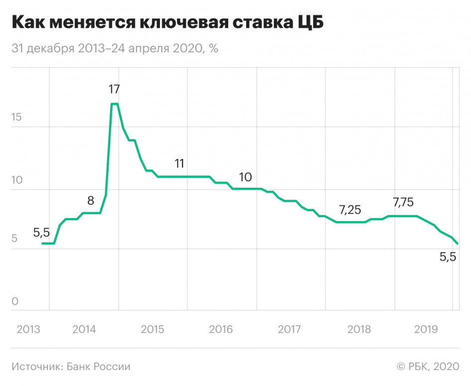 Источник: Банк России