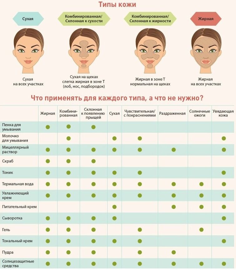 Вспомогательная таблица
