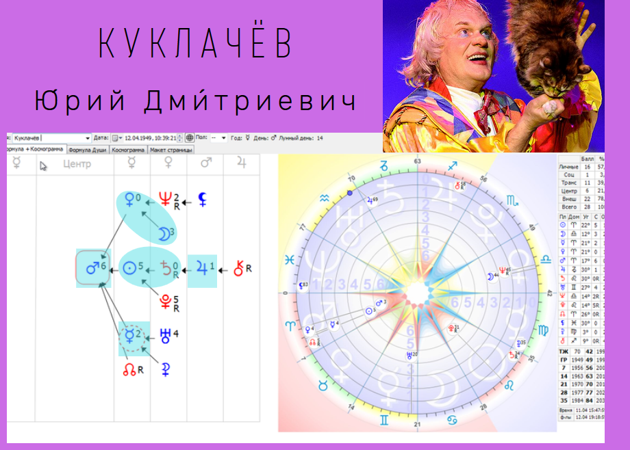 Карта души онлайн с расшифровкой