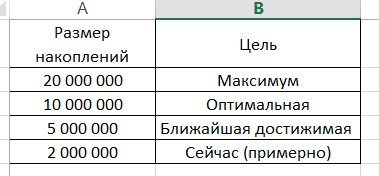 Мои цели на Пенсионную подушку.