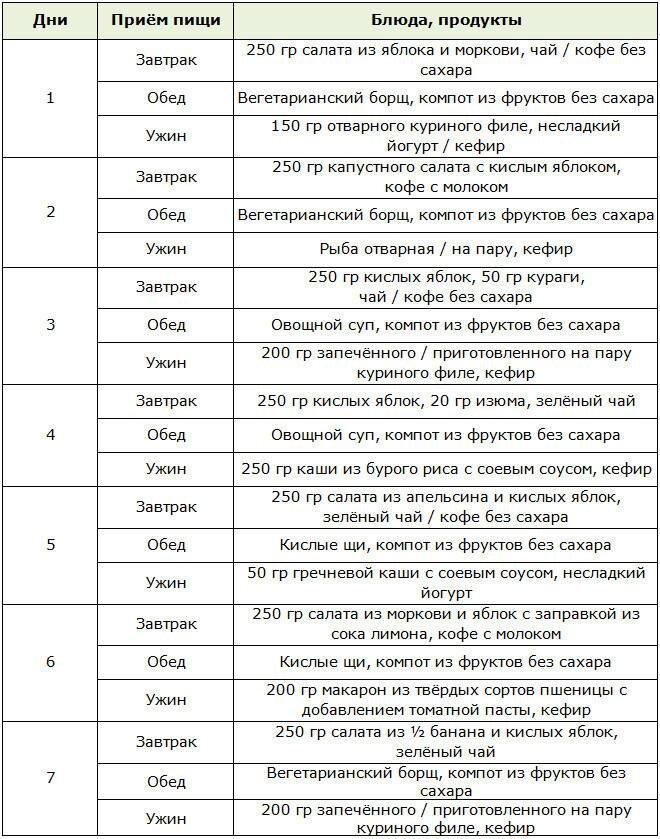 Калорийность Крахмал картофельный. Химический состав и пищевая ценность.