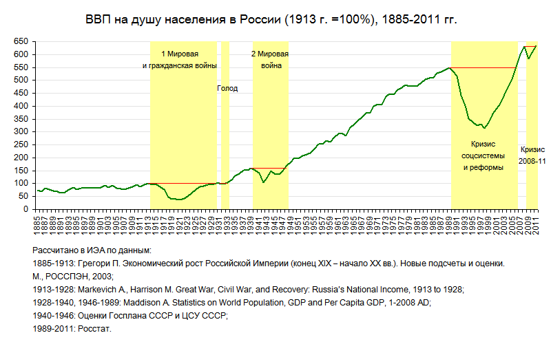 Данные сайта https://aillarionov.livejournal.com/