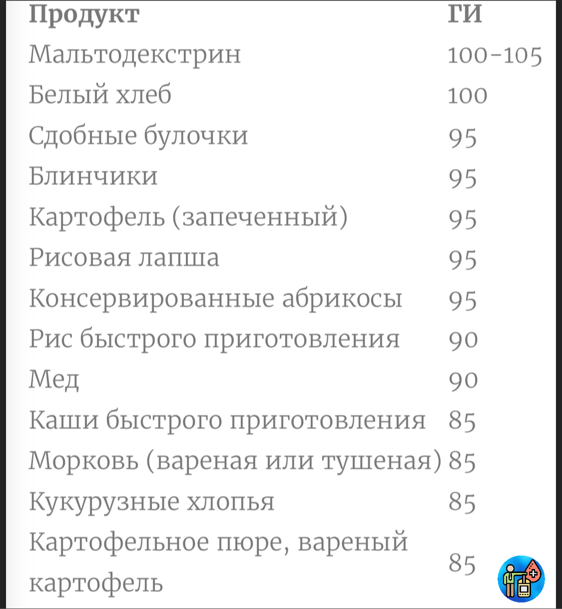 Продукты с высоким ГИ