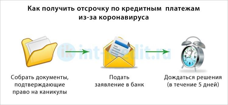Топливная карта с отсрочкой платежа