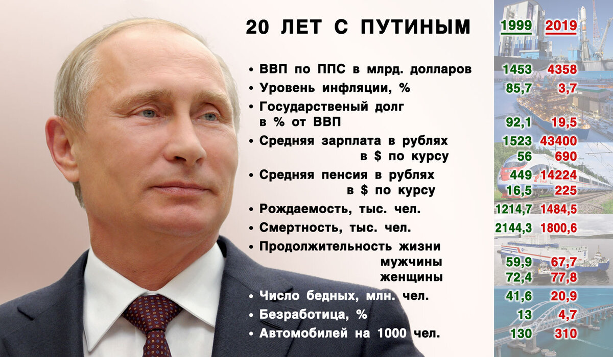 Картинка уже использовалась в моих публикациях. Данные исправлены с учётом пожеланий читателей. Коллаж авторский.