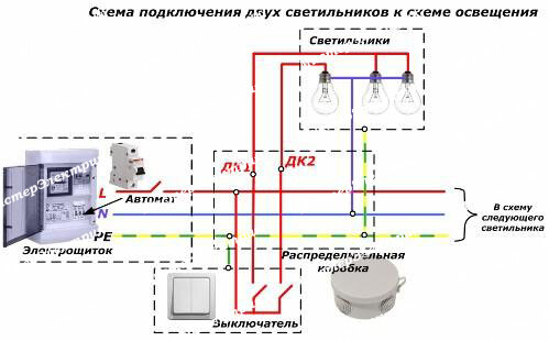 Монтаж освещения - электропроводка и установка светильников