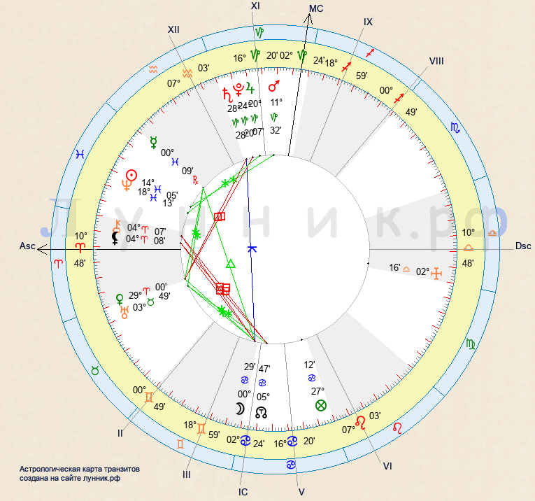 Натальная карта онлайн с расшифровкой