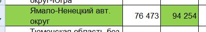 94 254 руб. за январь -декабрь 2019 года