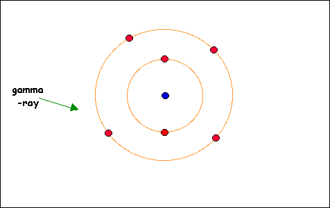 ионизирующее излучение