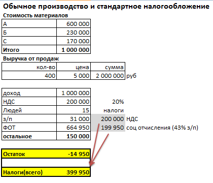 экономика предприятия.