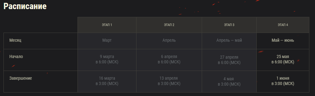 Расписание этапов ЛФ