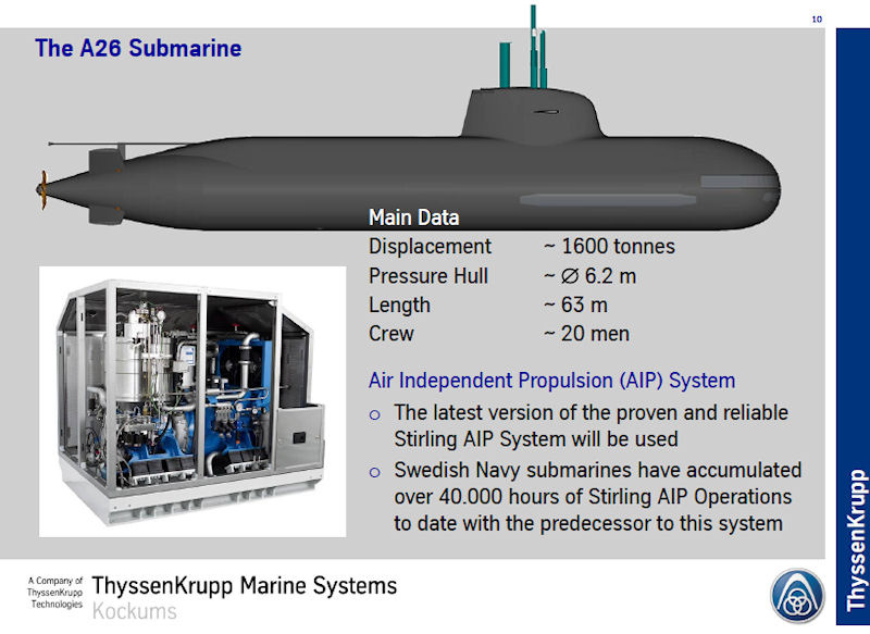 Подводная швеция. Подводная лодка Швеции а26. Submarine a26 Kockums. Подводная лодка с-26. Saab Kockums a26.