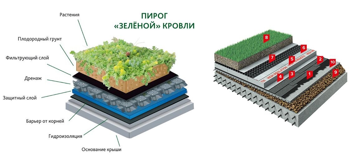 Как сделать лифт на крышу загородного дома своими руками