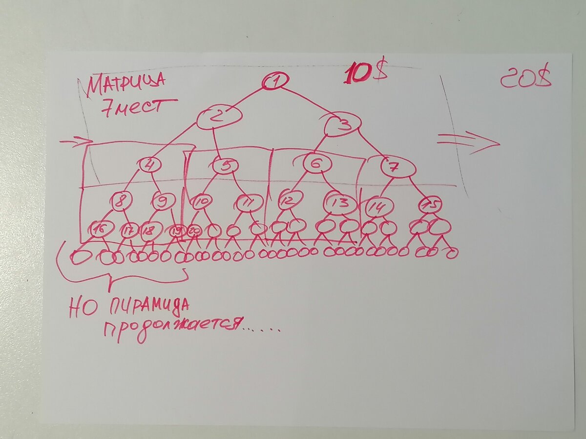 Матричные проекты, суть одинакова. 