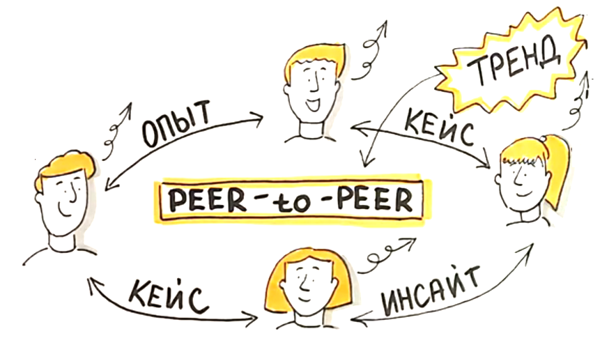 Пиринговая сеть интернет. Peer 2 peer. Peer 2 peer. Гибридные p2p-сети. Peer 2 peer.