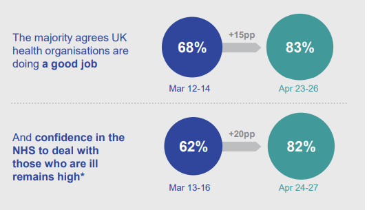 Поддержка здравоохранения
