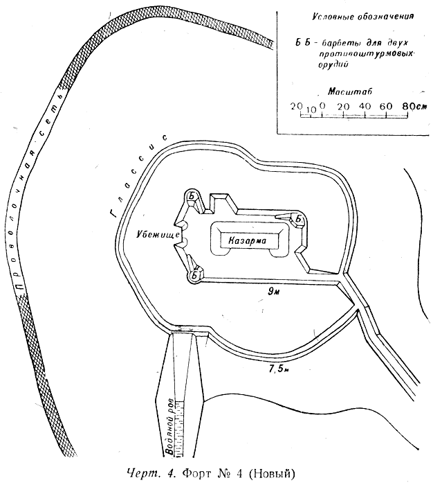 Схема «Нового форта»