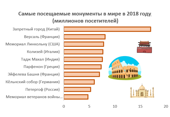 Данные: Википедия, графика автора, клипарт из открытых источников в Интернете