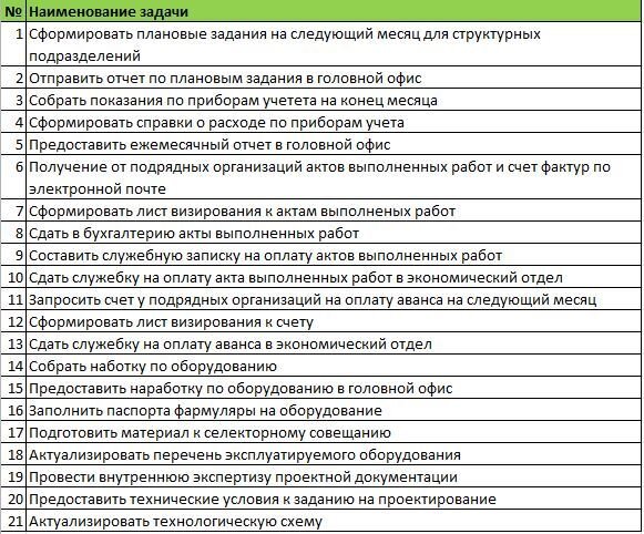 Пример дел, которые вам необходимо сделать